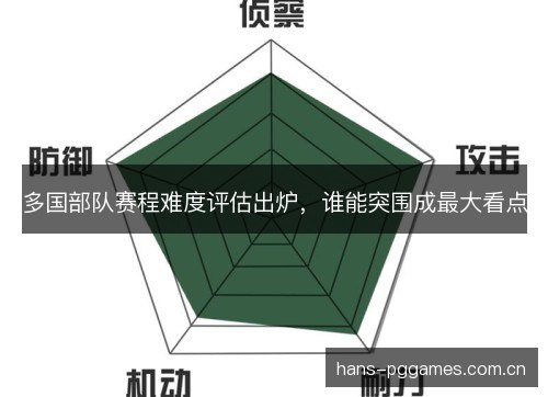 多国部队赛程难度评估出炉，谁能突围成最大看点